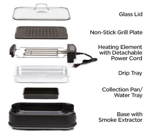 Power smokeless grill components all of them described separately